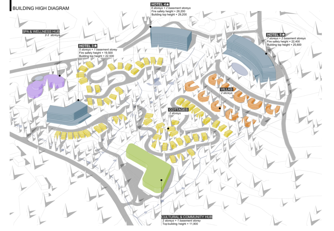 Masterplan